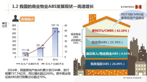 国金ABS云微课堂丨商业物业的资产证券化融资方式概述
