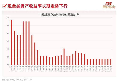 以图为引 构建理性且有序的资产配置框架