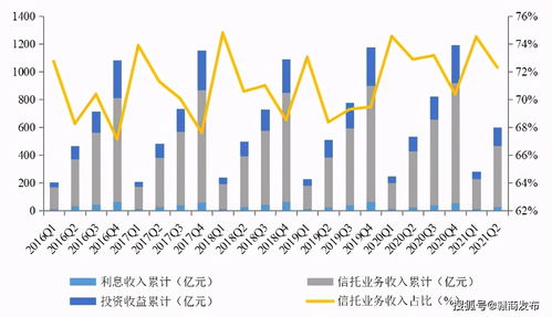 信托资产规模20.64万亿元首现回升，行业盈利能力稳步增长