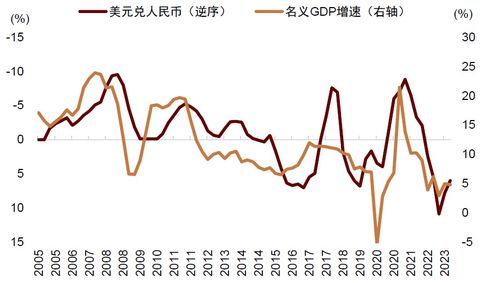 哪个“钱袋子”最能预知经济风向？——在稀缺与表达之间探索“自我真相”
