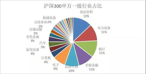 布局核心资产,见证中国力量