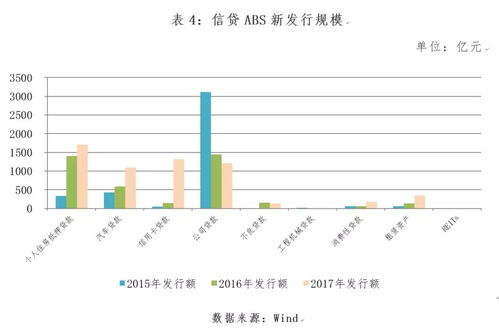 资产证券化市场研究与城商行投资价值分析