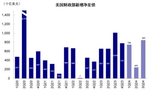 中金 如何在不断轮动的资产“风口”中把握确定性？