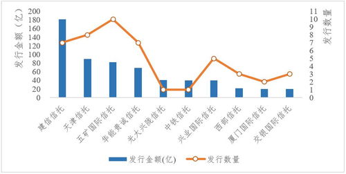 2020年一季度资产证券化市场研究报告