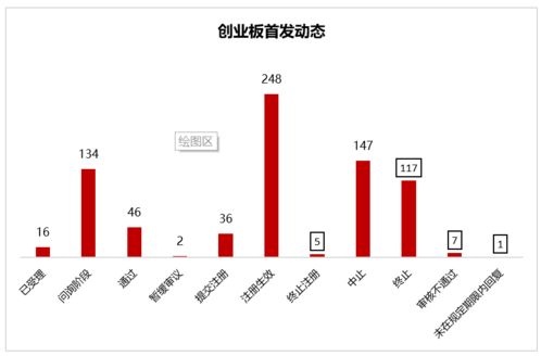 IPO与并购重组新动态 三家注册生效，科顺股份重大资产重组获受理
