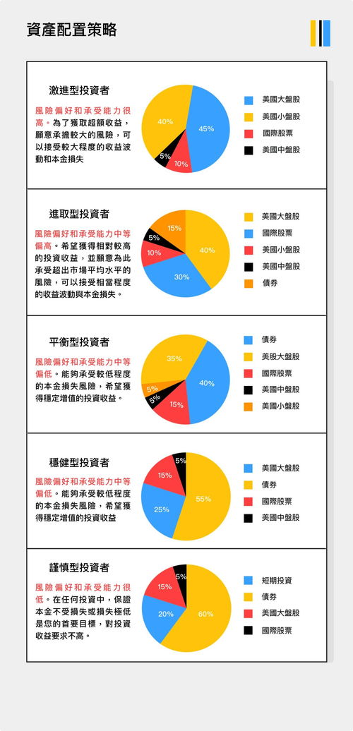 资产配置 投资成功的基石