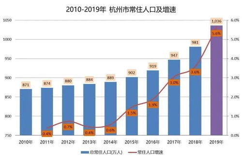 核心城市硬资产的长期价值 穿越周期的不动产逻辑