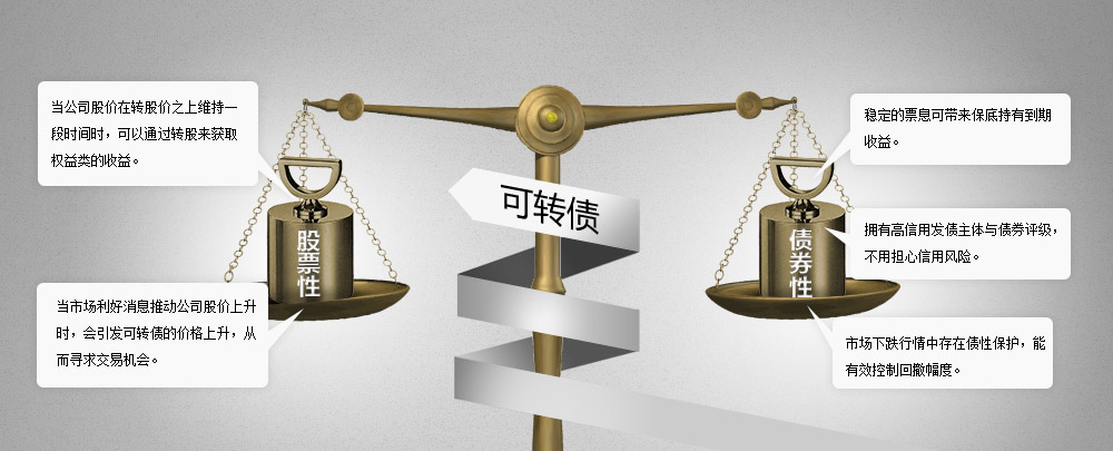 投资者要学会选择债券产品的方法__赢家财富网