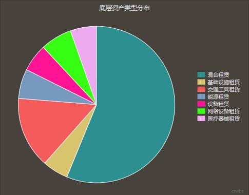 CNabs 细分底层资产，破解同类型产品发行利率差异迷局