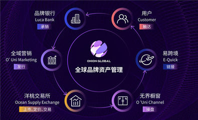 KOC爆发式增长的背后是洋葱集团对企业的社会价值的思考